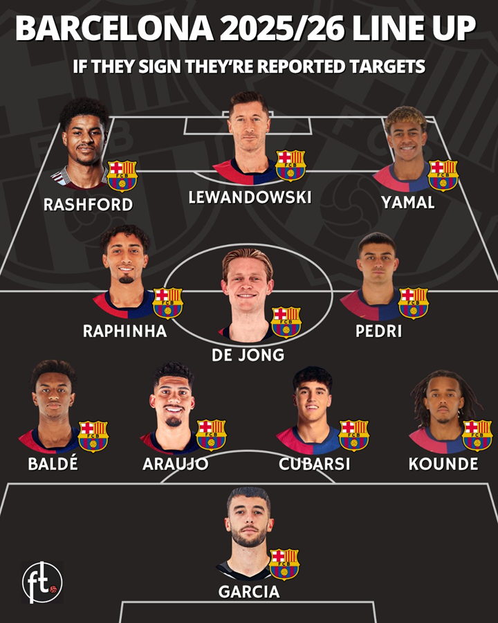 Tak na teraz wygląda NAJMOCNIEJSZA XI Barcelony!